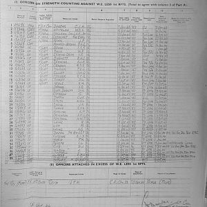 October Appendices, 3 Tank Battalion Scots Guards 1944