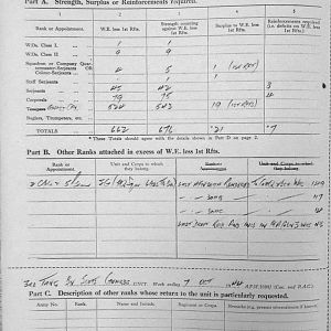 October Appendices, 3 Tank Battalion Scots Guards 1944