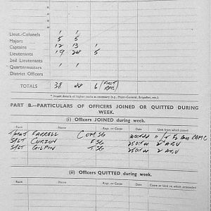 November Appendices, 3 Tank Battalion Scots Guards 1944