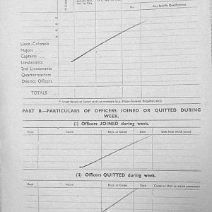 November Appendices, 3 Tank Battalion Scots Guards 1944