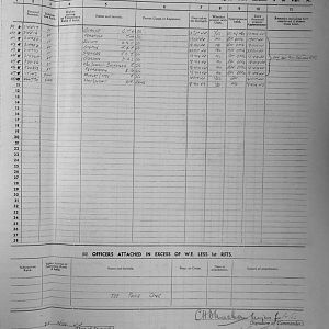 November Appendices, 3 Tank Battalion Scots Guards 1944