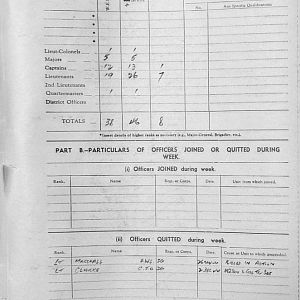 December Appendices, 3 Tank Battalion Scots Guards 1944