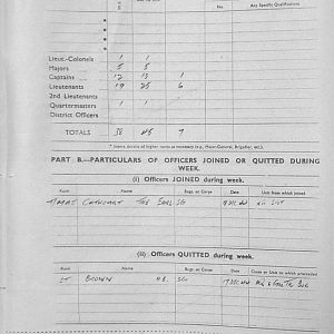 December Appendices, 3 Tank Battalion Scots Guards 1944