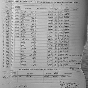 December Appendices, 3 Tank Battalion Scots Guards 1944