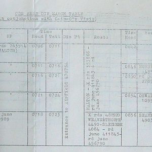 February War Diary, G Branch Guards Armoured Division, 1944