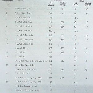 February War Diary, G Branch Guards Armoured Division, 1944