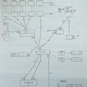 February War Diary, G Branch Guards Armoured Division, 1944