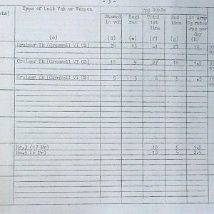 February War Diary, G Branch Guards Armoured Division, 1944