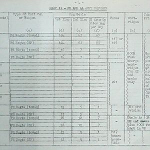 February War Diary, G Branch Guards Armoured Division, 1944