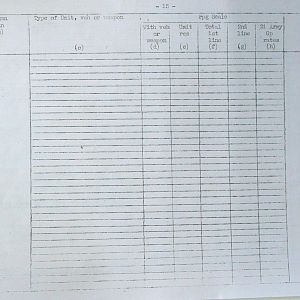 February War Diary, G Branch Guards Armoured Division, 1944