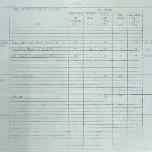 February War Diary, G Branch Guards Armoured Division, 1944