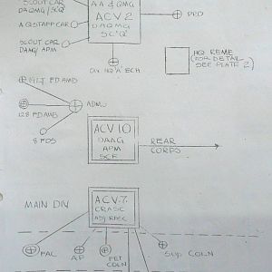 May War Diary, G Branch Guards Armoured Division, 1944