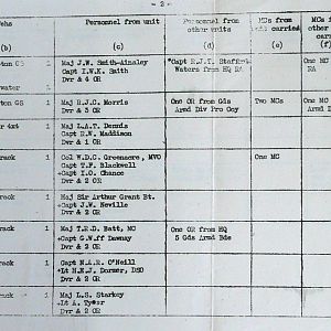May War Diary, G Branch Guards Armoured Division, 1944