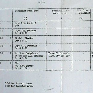 May War Diary, G Branch Guards Armoured Division, 1944