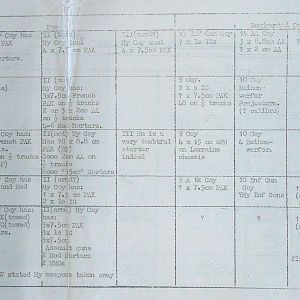 July War Diary, G Branch Guards Armoured Division, 1944