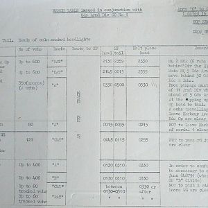 July War Diary, Guards Armoured Division, G Branch, 1944