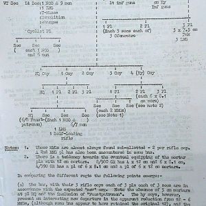July War Diary, Guards Armoured Division, G Branch, 1944