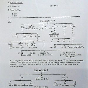 July War Diary, Guards Armoured Division, G Branch, 1944