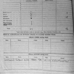 April War Diary, 6th Motor Battalion GRENADIER GUARDS, 1943