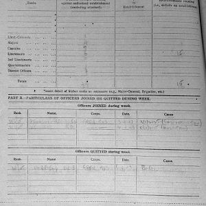 April War Diary, 6th Motor Battalion GRENADIER GUARDS, 1943