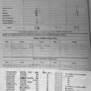 April War Diary, 6th Motor Battalion GRENADIER GUARDS, 1943