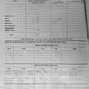 April War Diary, 6th Motor Battalion GRENADIER GUARDS, 1943
