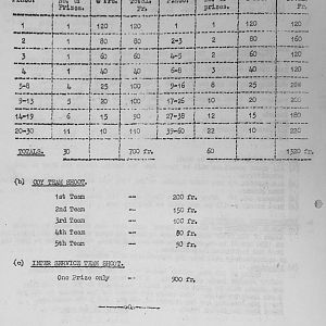 May War Diary, 6th Motor Battalion Grenadier Guards, 1943
