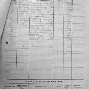 May War Diary, 6th Motor Battalion Grenadier Guards, 1943