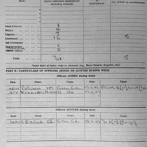 June War Diary, 6th Motor Battalion Grenadier Guards, 1943