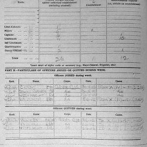June War Diary, 6th Motor Battalion Grenadier Guards, 1943