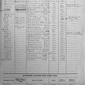 June War Diary, 6th Motor Battalion Grenadier Guards, 1943