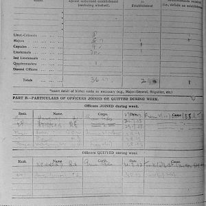 August War Diary, 6th Motor Battalion Grenadier Guards, 1943