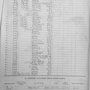 August War Diary, 6th Motor Battalion Grenadier Guards, 1943