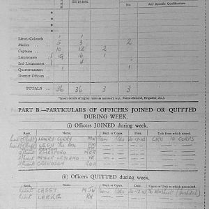 December War Diary, 6th Motor Battalion Grenadier Guards, 1943