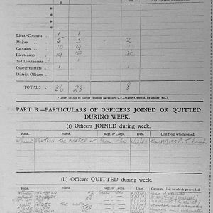 December War Diary, 6th Motor Battalion Grenadier Guards, 1943