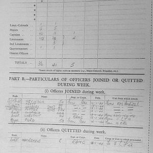 February War Diary, 6th Battalion, Grenadier Guards, Jan - Mar 1944