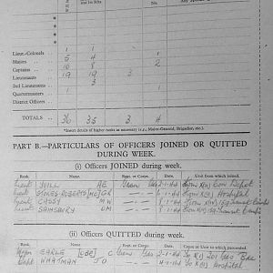 February War Diary, 6th Battalion, Grenadier Guards, Jan - Mar 1944