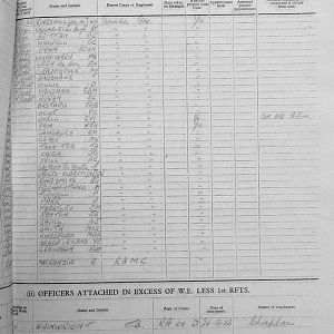 February War Diary, 6th Battalion, Grenadier Guards, Jan - Mar 1944