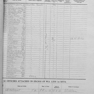 February War Diary, 6th Battalion, Grenadier Guards, Jan - Mar 1944