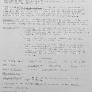 Tank Casualties, Individual by Unit