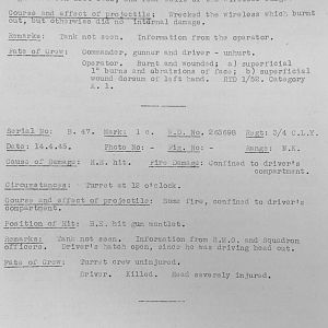 Tank Casualties, Individual by Unit