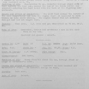 Tank Casualties, Individual by Unit