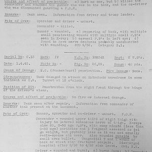 Tank Casualties, Individual by Unit