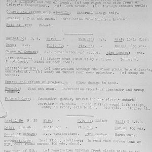 Tank Casualties, Individual by Unit