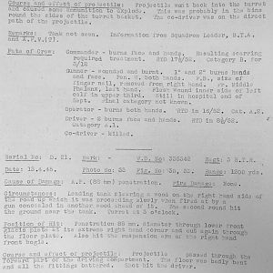 Tank Casualties, Individual by Unit