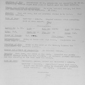 Tank Casualties, Individual by Unit