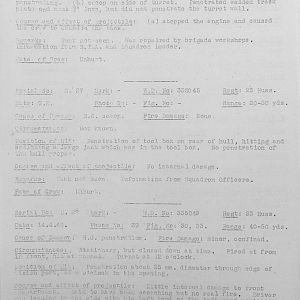 Tank Casualties, Individual by Unit