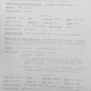 Tank Casualties, Individual by Unit