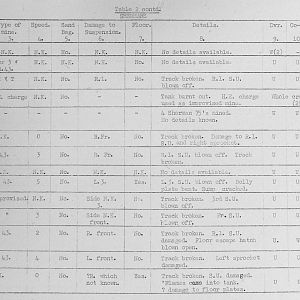 Tank Casualties Survey