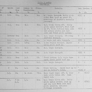 Tank Casualties Survey